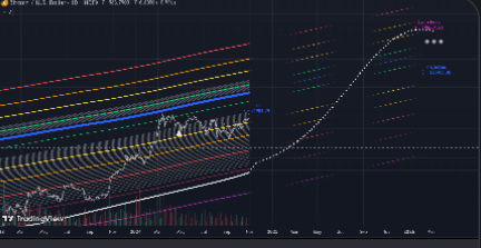 Cryptocurrency price chart showing growth.