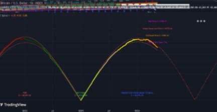 TradingView chart showing V-shaped recovery.