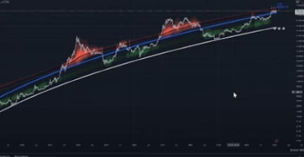 Here's an alt tag for the image: Stock market chart showing upward trend.