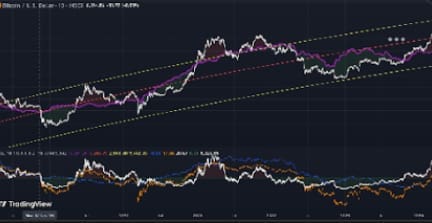 Stock market chart showing upward trend.