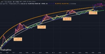 Here's an alt tag for the image: Stock market chart showing upward trend.