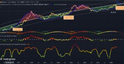 Here's an 8-word alt tag for the image: Bitcoin price chart showing upward trend and indicators.