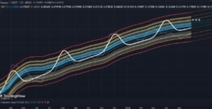 Here's an alt tag for the image: `Cryptocurrency price chart showing upward trend`
