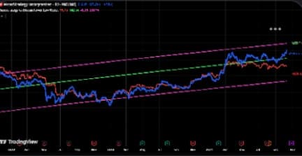 Stock market chart showing upward trend.